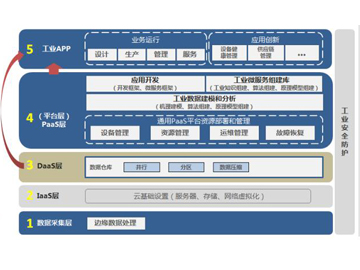 数字化工厂